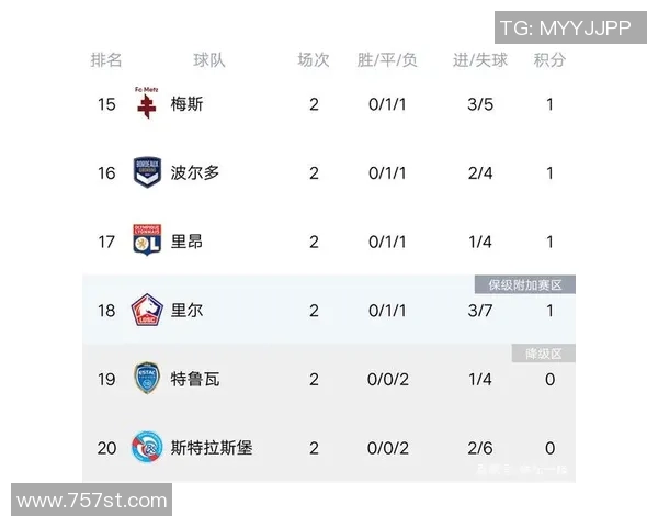 北京篮球队强势领跑欧锦赛积分榜目前积分高达59分