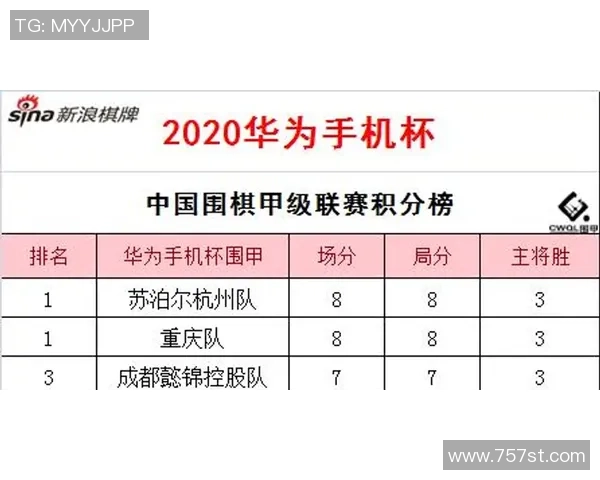 杭州足球队强势领跑挑战赛积分榜以93分稳居第一